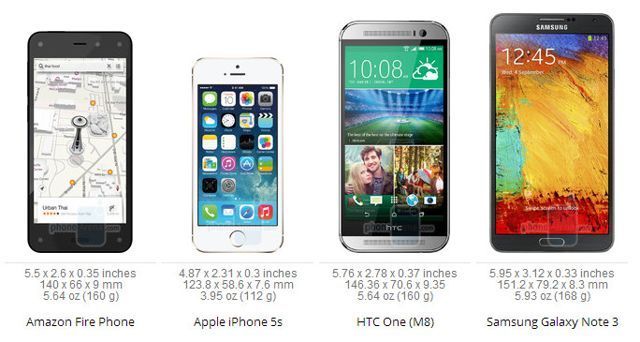 Iphone size comparison chart